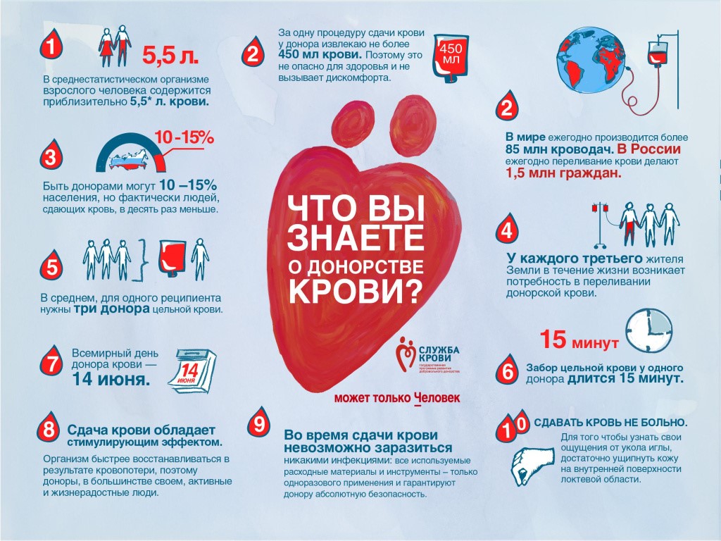15 21 апреля Неделя популяризации донорства крови