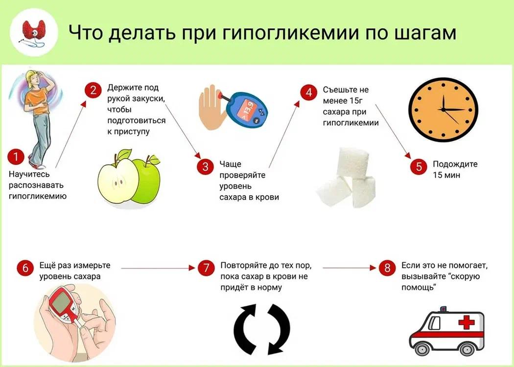 Что делать при гипогликемии по шагам