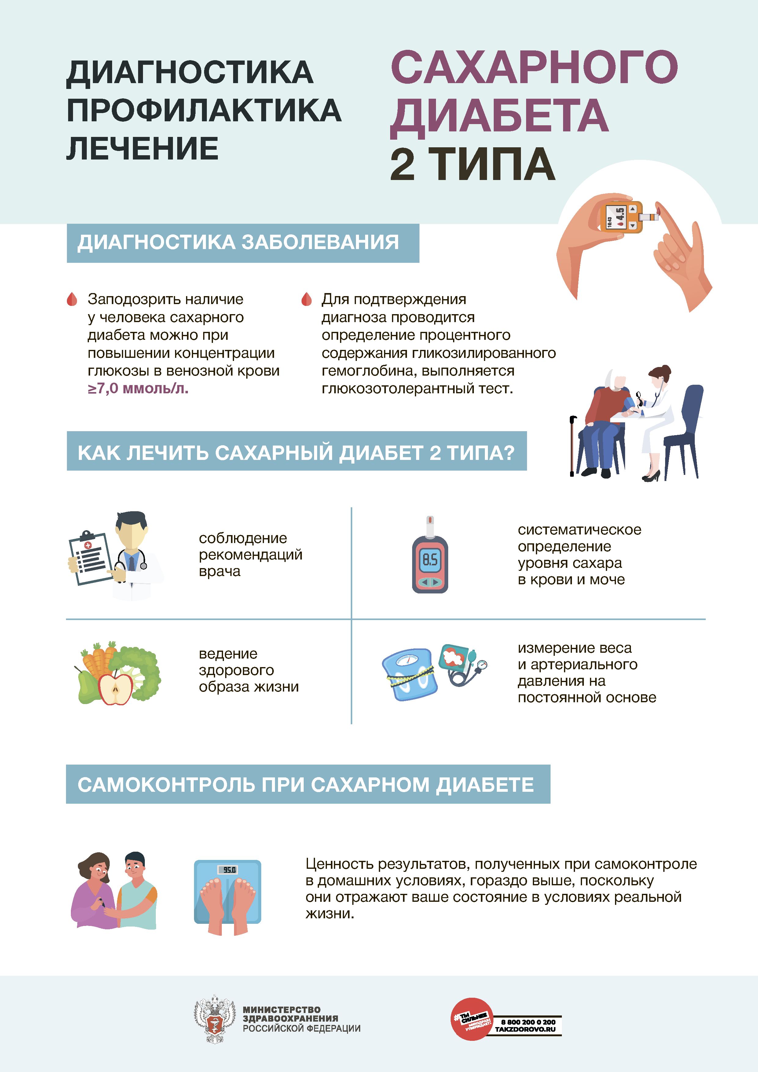 Плакат СД Диагностика профилактика лечение